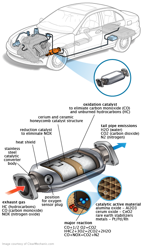 See C3297 repair manual